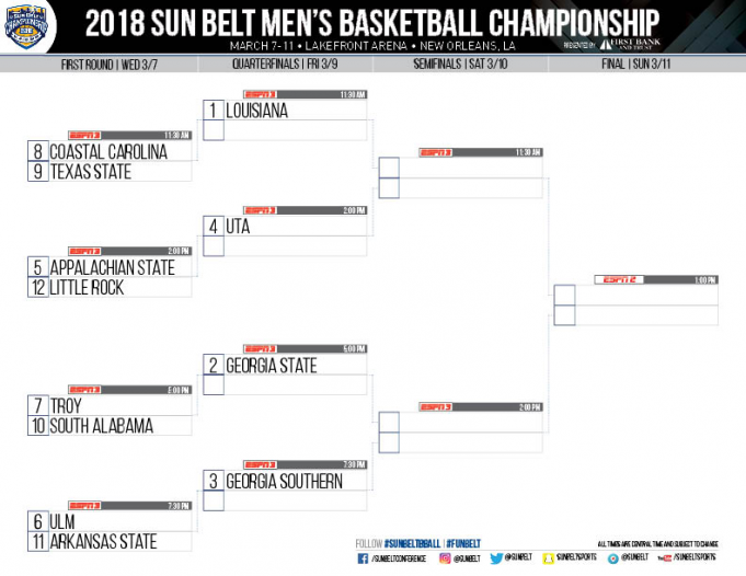 Sun Belt Men's Basketball Championships: First Round - Session 4 at Pensacola Bay Center
