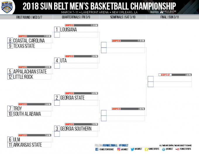 Sun Belt Men's Basketball Championships: First Round – Session 4